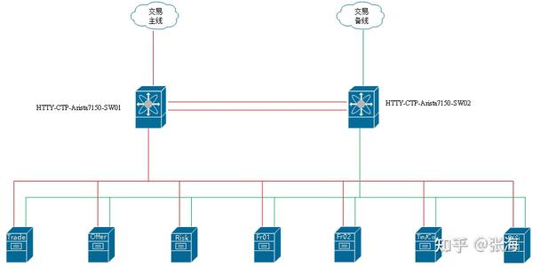 CTP网络架构设计 - 知乎