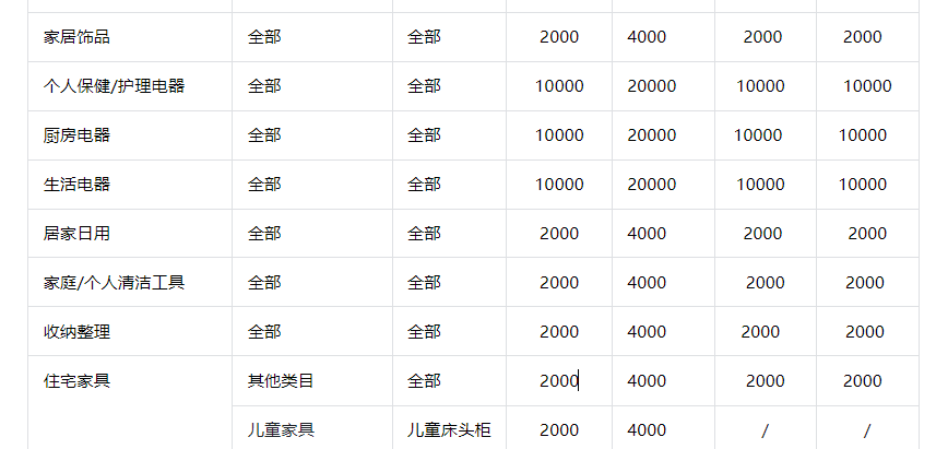 抖音小店各类目保证金指南 青瓜传媒 2351