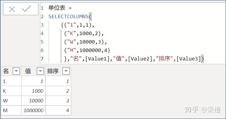 数据可视化之分析篇(九)PowerBI数据分析实践第三弹 | 趋势分析法 数据可视化之分析篇(九)PowerBI数据分析实践第三弹 | 趋势分析法