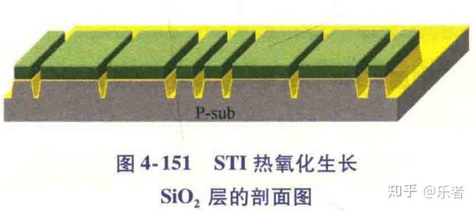 39模拟IC学习记录-STI隔离工艺 - 知乎