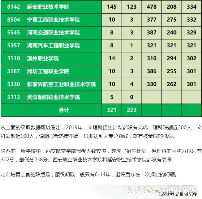 普通高等学校招生体检工作指导意见_普通高等招生体检工作意见_普通高等院校招生体检工作意见