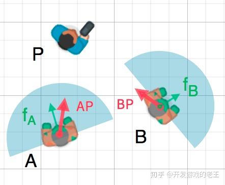 [译文]游戏中的数学:向量数学(vector math) - 知乎