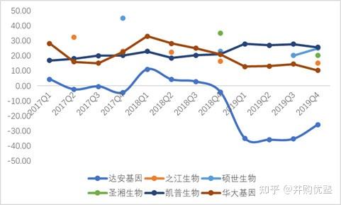 华大基因vs圣湘生物vs达安vs之江vs硕世 核酸检测 未来 知乎