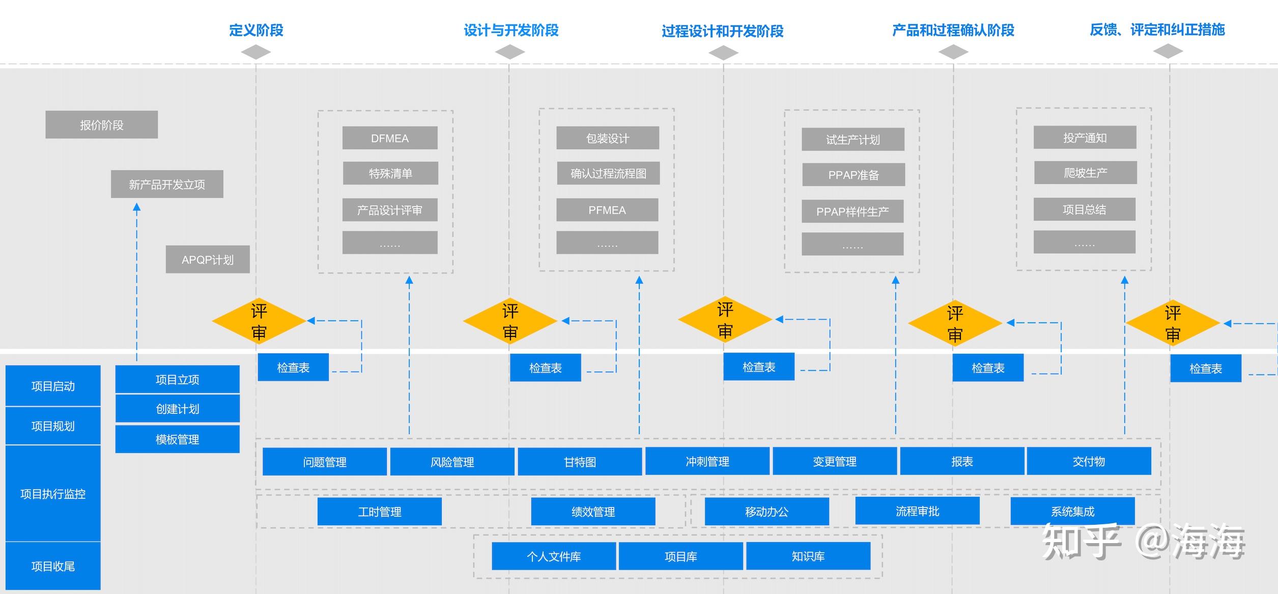plm产品全生命周期管理是什么有什么功能能做什么工作