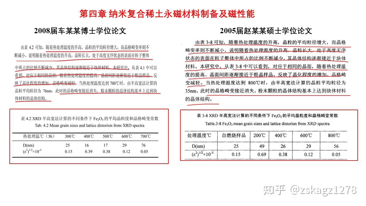 原院长车某心教授博士学位论文涉嫌抄袭他人已公开发表的硕士学位论文