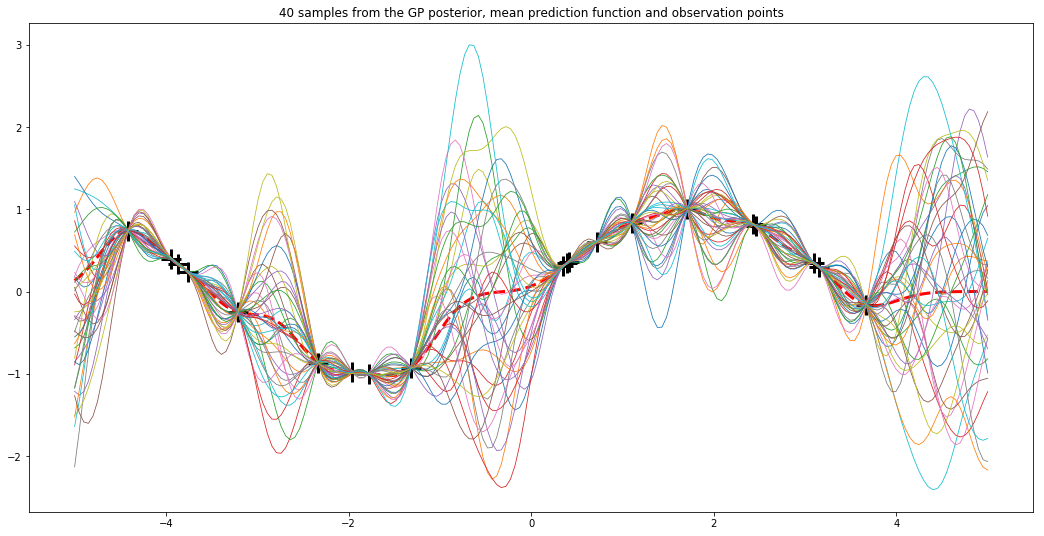 高斯过程回归(gaussian process regression)