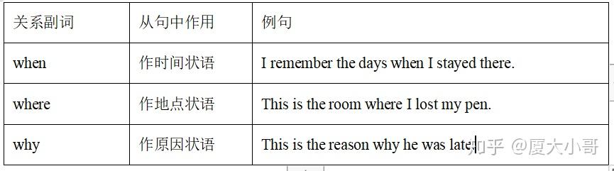 看完此文搞不定高考英语定语从句算我不行 - 知乎