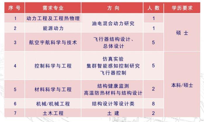 圖片來源:華中科技大學大學生就業信息網1單位簡介中國人民解放軍空軍