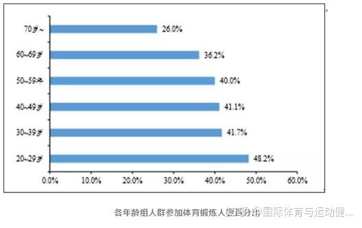 人口结构哑铃_哑铃包装结构设计(2)