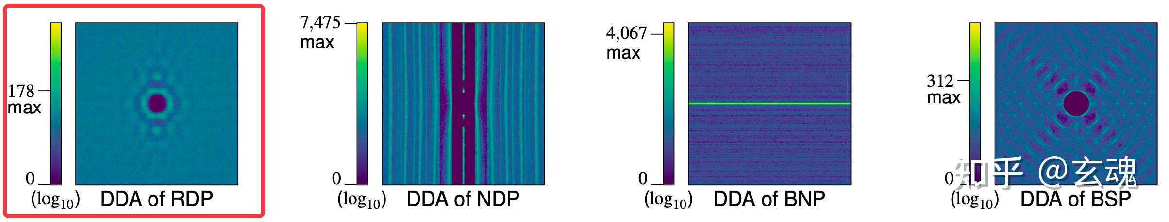 可视化论文精读系列：Relaxed Dot Plots - 知乎