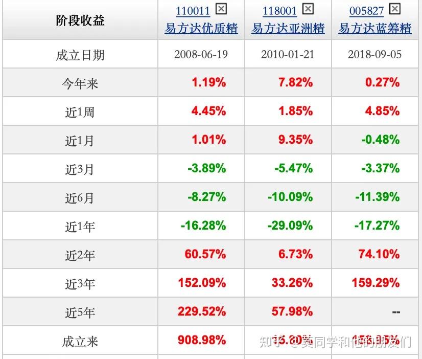 一文看懂张坤的持仓