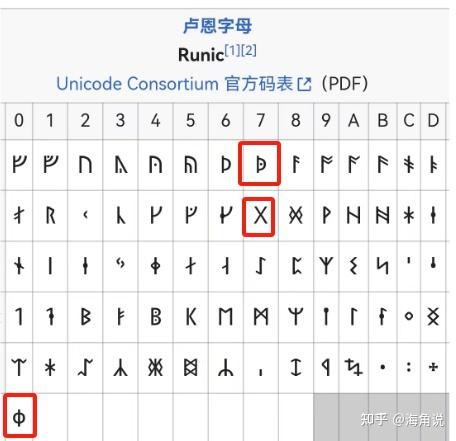 解析三星堆的考古青铜器和字符,和你想的不一样,与北欧神话,山海经和