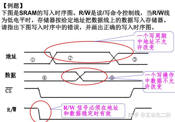 Random Access Memory Fish 计算机组成原理总结--3.1.存储系统 - 知乎