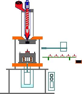 塑料注塑机工作原理动图,产品是如何通过注射机和模具生产出来的
