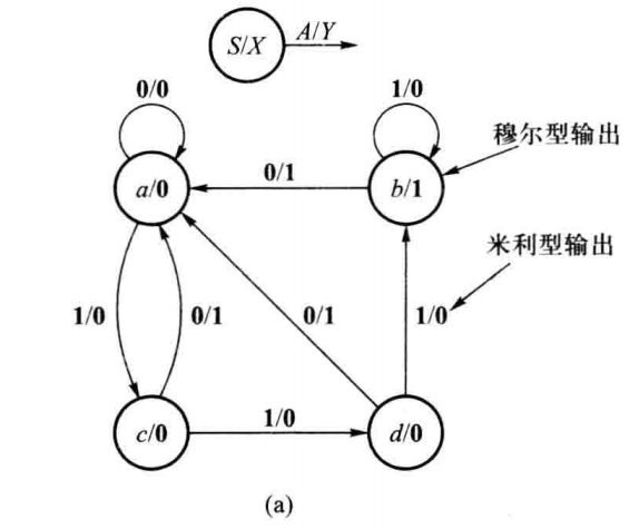 时序电路·专题01·基础知识-时序电路的作用是什么