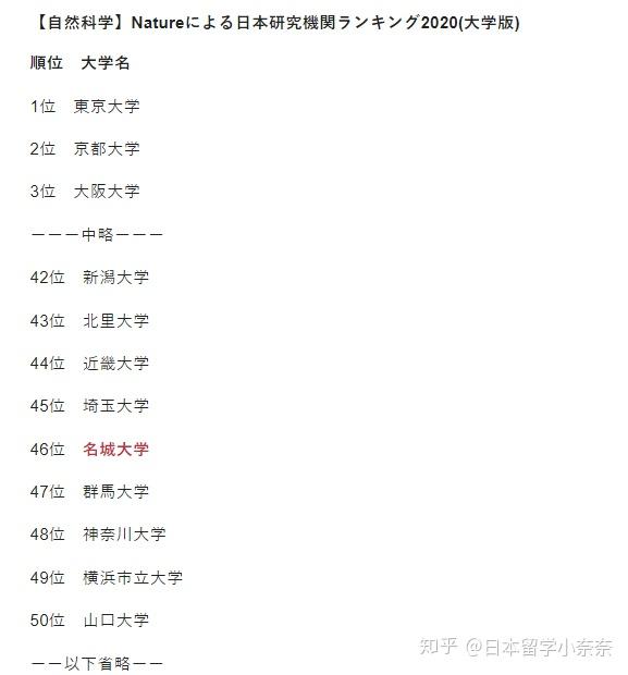 名古屋知名度不高但就职率超高的私立大学们 知乎