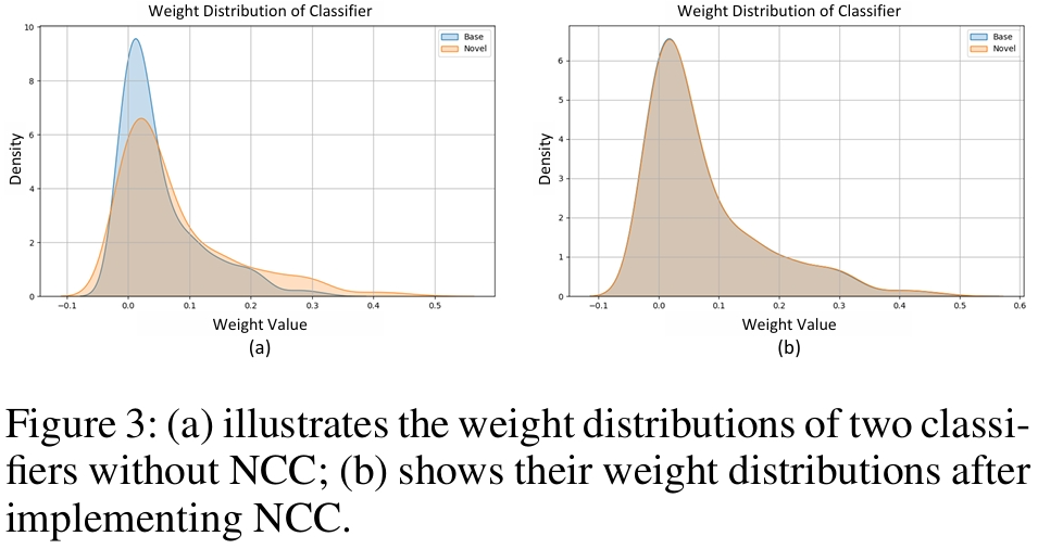 【arXiv 2412】通过有效知识迁移提升广义少样本语义分割的性能（GFSS-EKT） - 知乎