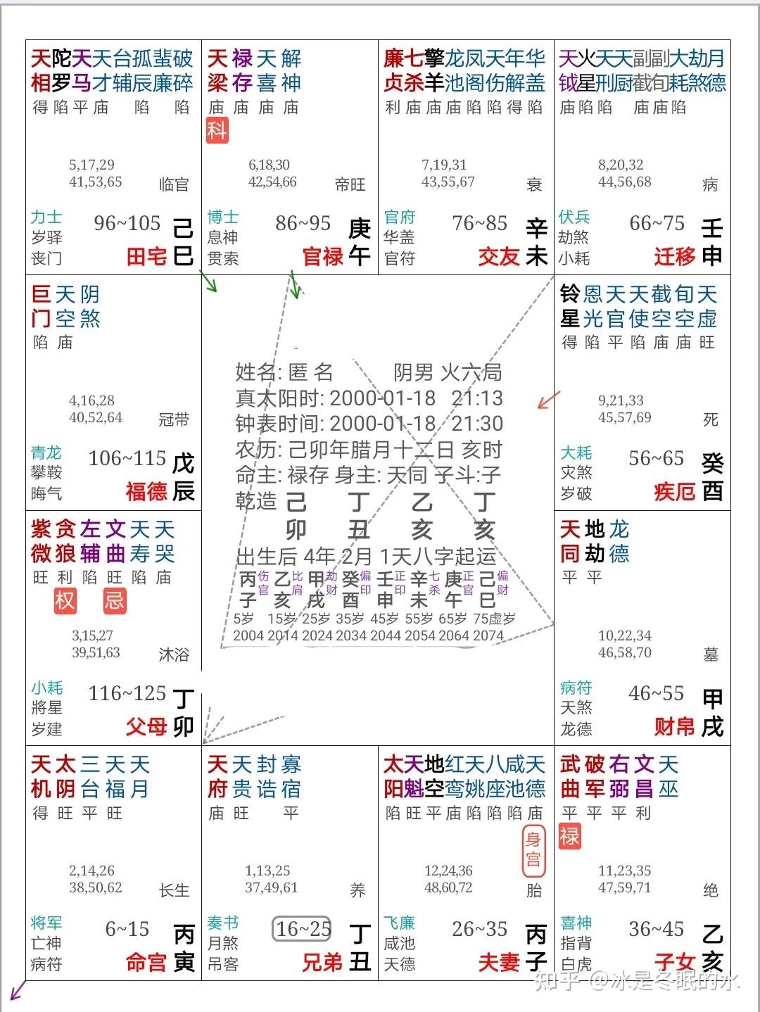 紫薇斗数星曜查询(紫微斗数星耀速查大全)