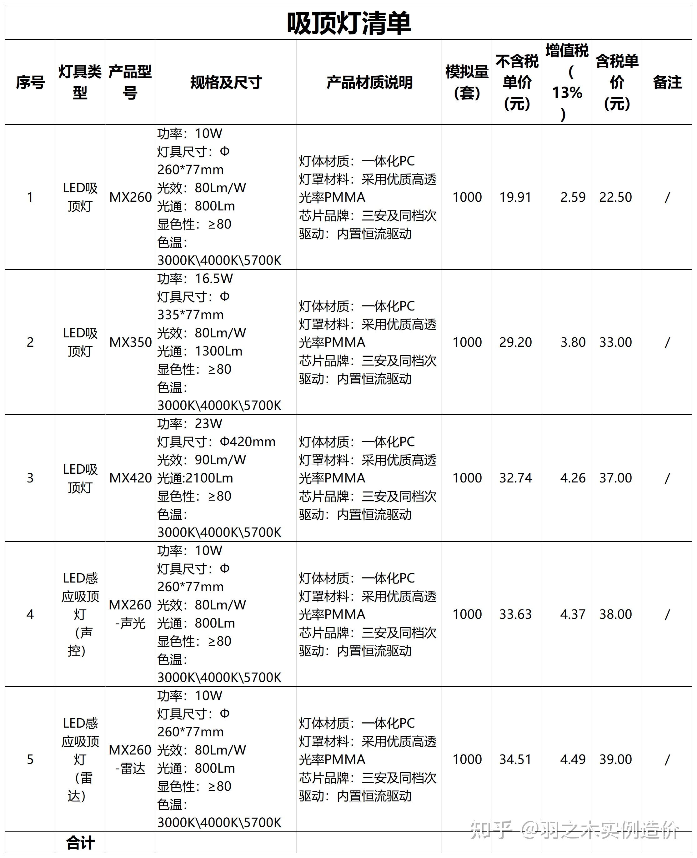 亚明工矿灯照明价格表图片