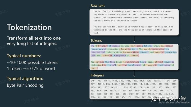解读ai大模型,从了解token开始
