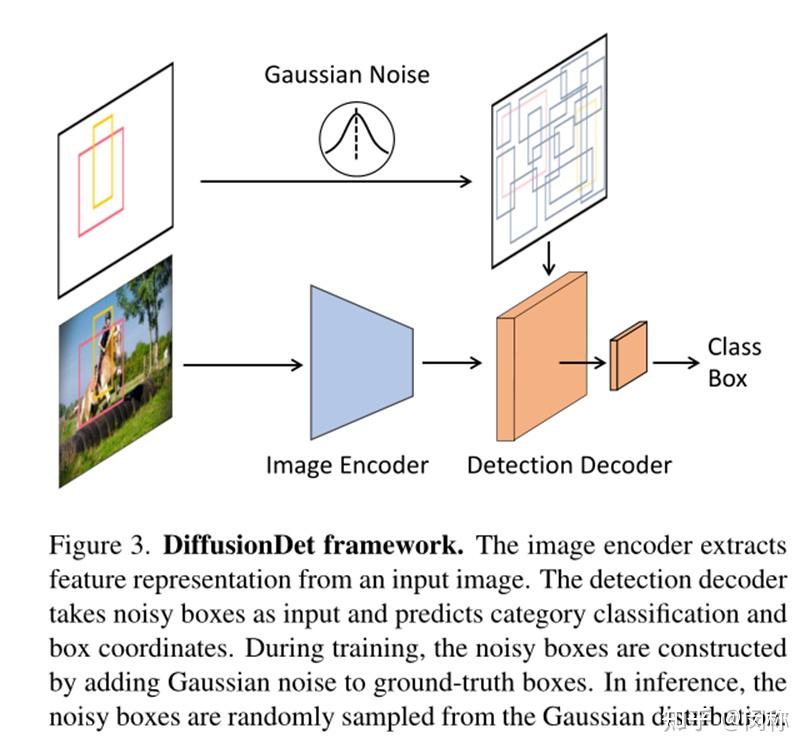 DiffusionDet：基于扩散模型的目标检测框架 - 知乎