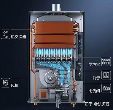 非开放式厨房能装平衡式燃气热水器吗?