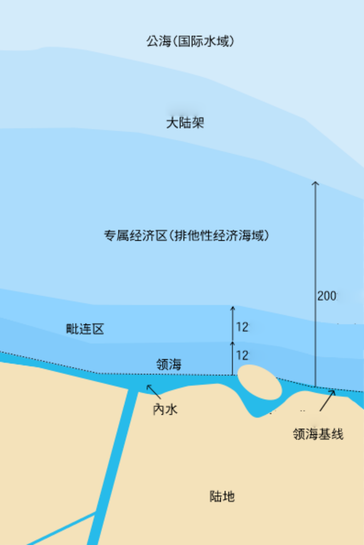 海域划分示意图