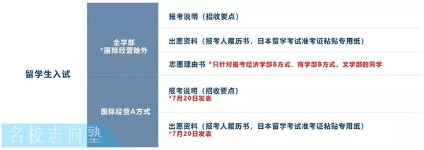 出願tips丨中央大学 知乎