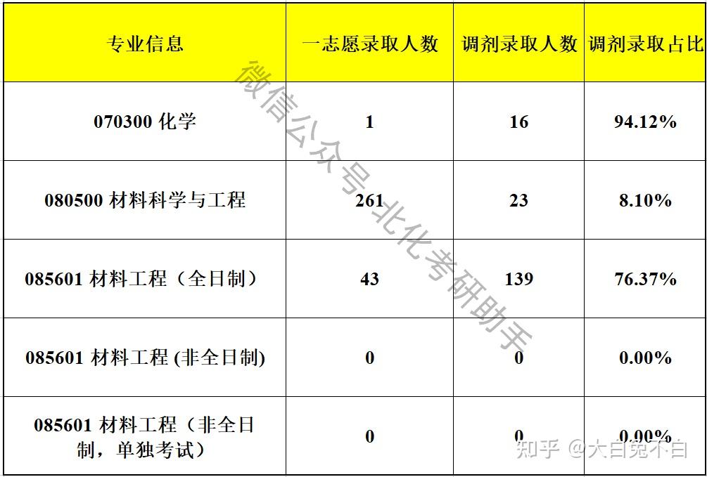 考北京化工大學研究生難不難考