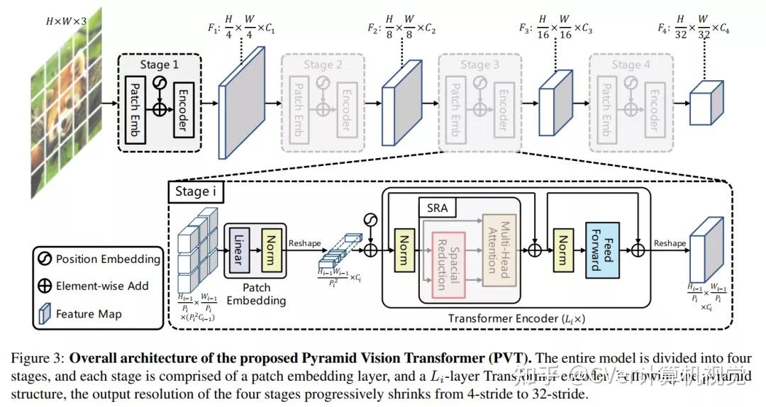ICCV 2021 放榜!一文看尽10篇论文的开源项目(检测/分割/Transformer等) ICCV 2021 放榜!一文看尽10篇论文的开源项目(检测/分割/Transformer等)