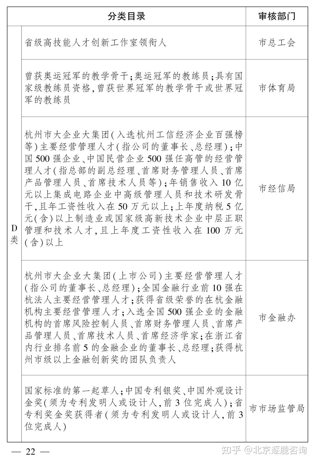 【政策通知】杭州最新人才认定政策解读! - 知乎