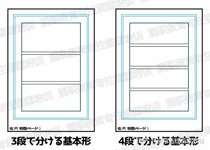 零基础漫画分镜学习入门!漫画分镜的基础知识 - 知乎