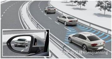 车辆变道解决方案 车辆变道解决方案