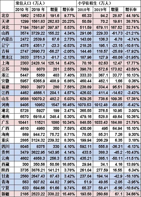 常住人口计算_常住人口登记卡(2)