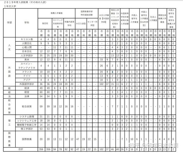 南山大学就是中部地区的上智大学 知乎