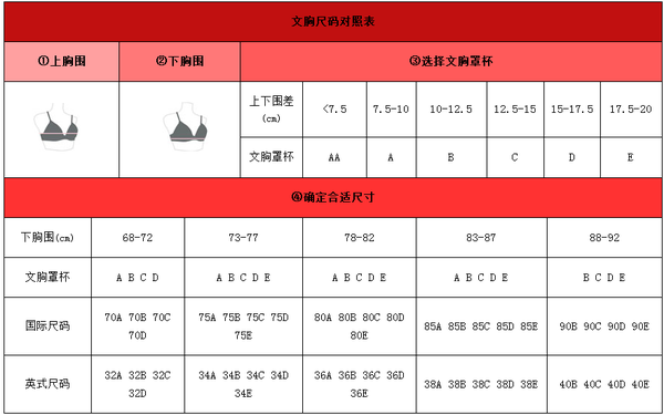 文胸罩杯怎么分大小 知乎