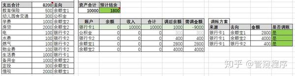 预支生活费用表格 老板讨厌员工预支工资吗 公司预支款申请单