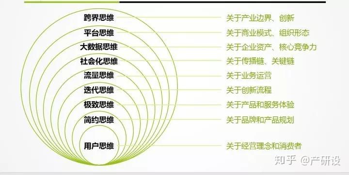 几个段子让你秒懂什么是互联网思维