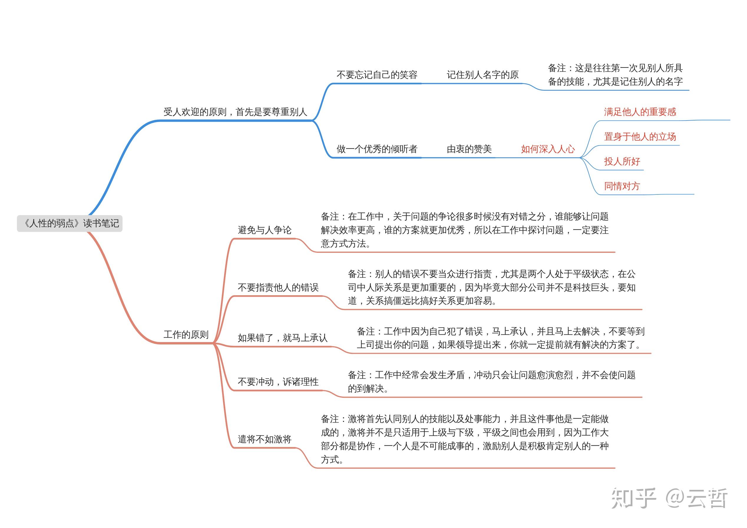 人性的弱点读书笔记
