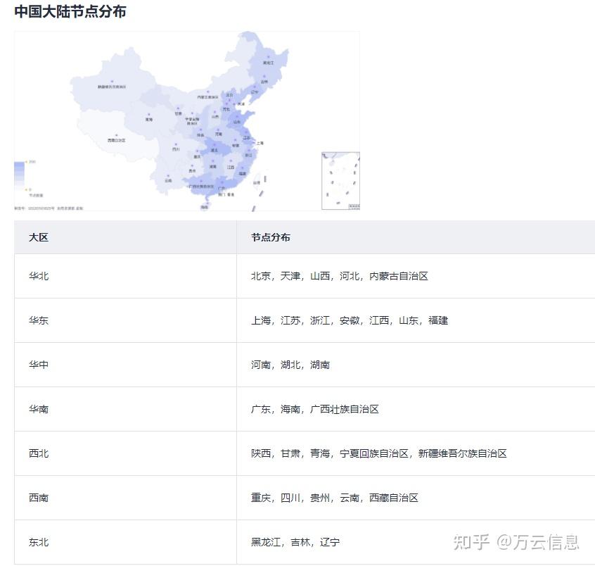 华为云cdn购买和使用流程 - 知乎