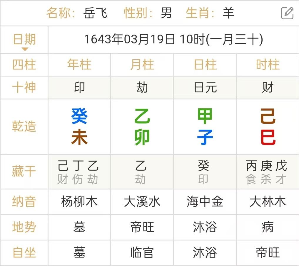 八字教程 第四节 日元旺衰 - 知乎