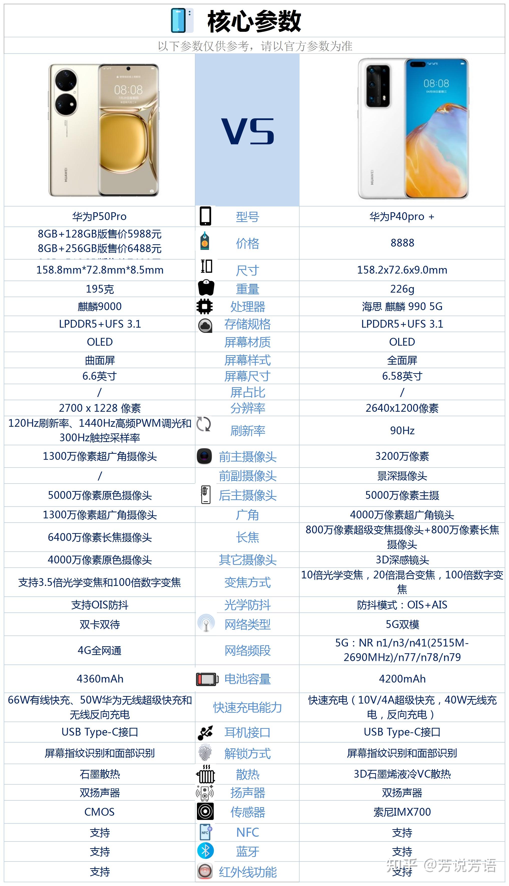 华为p40pro参数配置图片