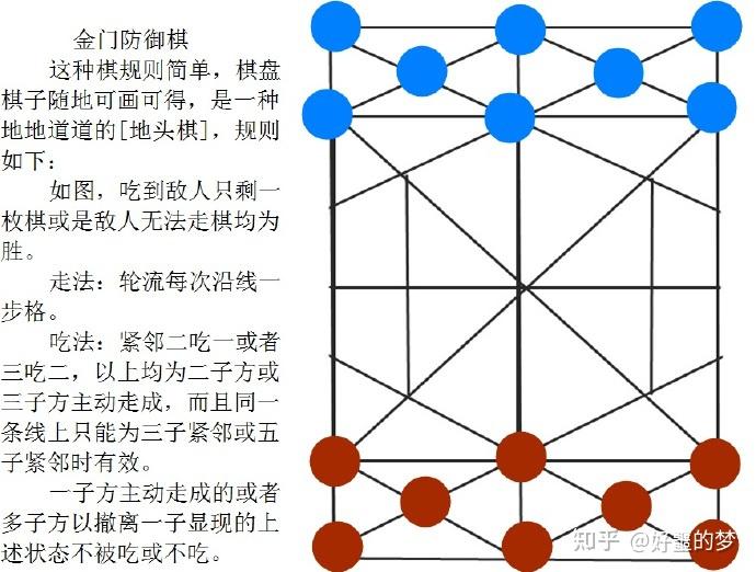修改回答91,正定老虎棋    92,定县三虎棋    93,法门棋    94,三人