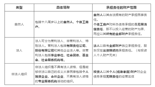 签署租赁合同时最易掉进这4个坑 赠租赁合同模板汇编 知乎