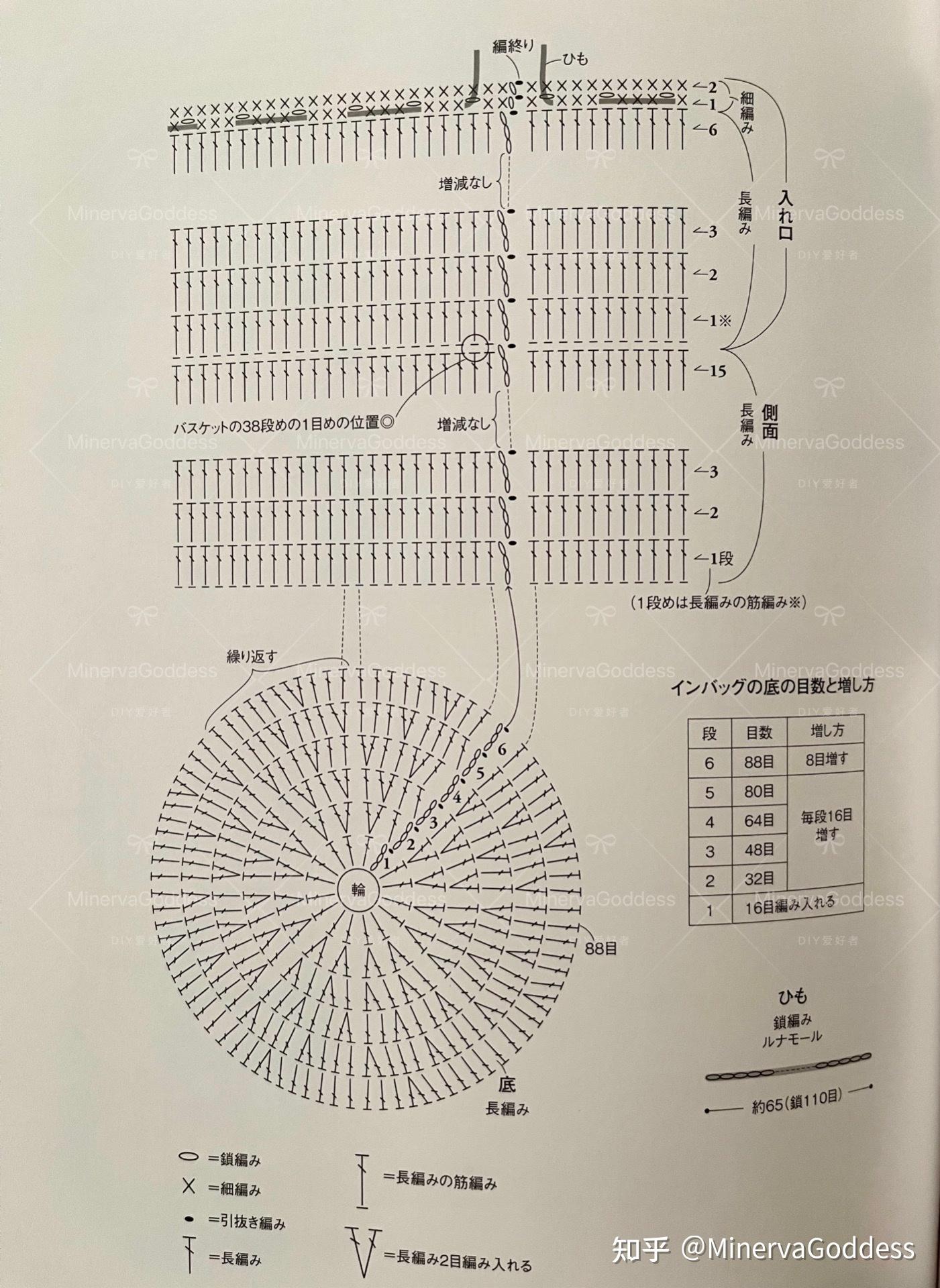 水桶包编织图解图片