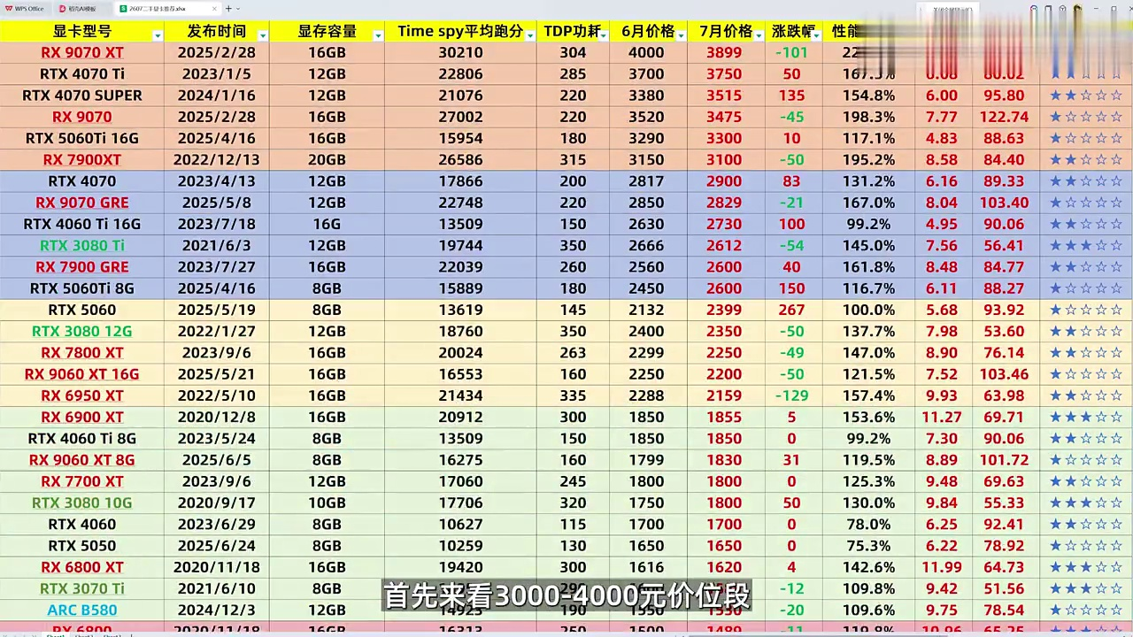全网最全!7月二手显卡性价比天梯榜 哪些显卡更值得买?