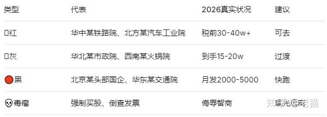 2026设计院红黑榜：月发2000的头部国企，120人分70万的华东大院 - 知乎