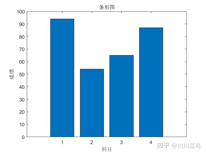 2022Matlab最新入门教程(2018matlab安装教程破解)