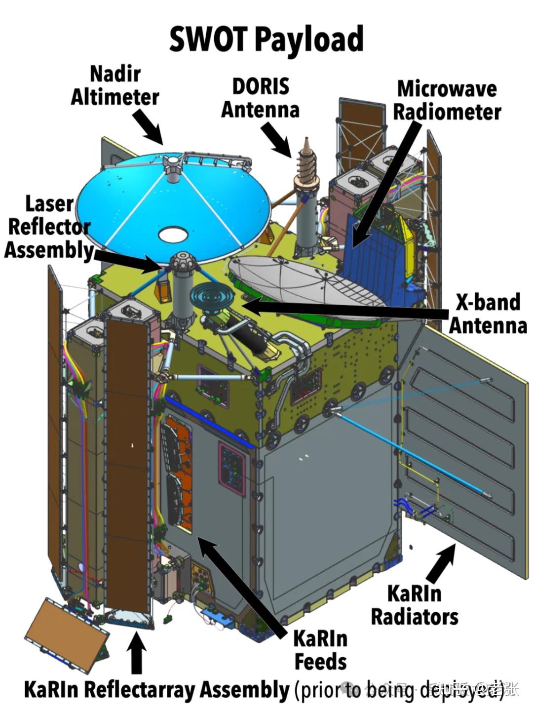 【美图集】卫星的内部结构组成部分及卫星外部尺寸等结构美图 鉴赏