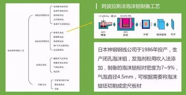 泡沫盒生产工艺